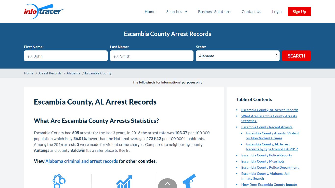 Escambia County, AL Jail Inmate Search, Arrests & Mugshots - InfoTracer